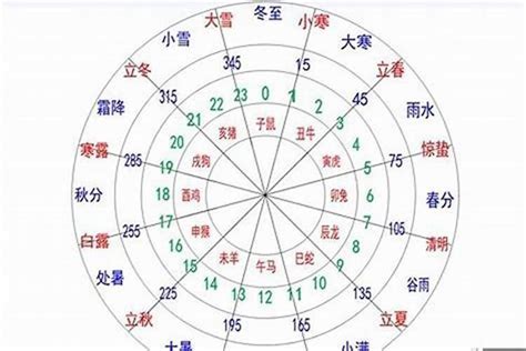 日主弱|日主弱说明什么？弱与衰的区别解析